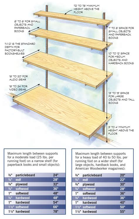 shelving bracket size chart